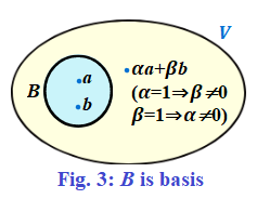 Basis