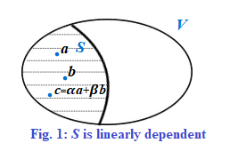 Linearly dependent set