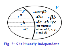 Linearly independent set