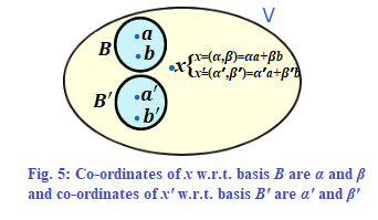 Co-ordinates