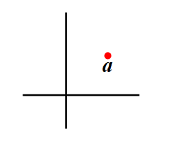 linearly independent