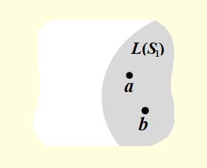 linearly dependent