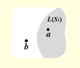linearly independent