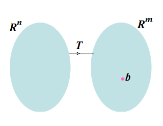 Linear map equation