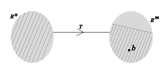 Condition for existence