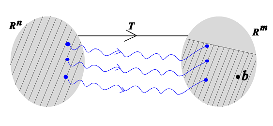 Uniqueness of solution