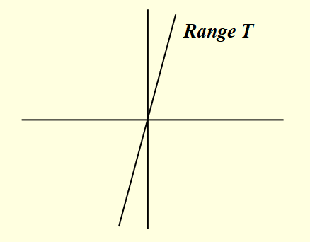 RangeT