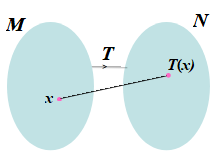 Linear transformaion
