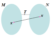 Identity transformaion