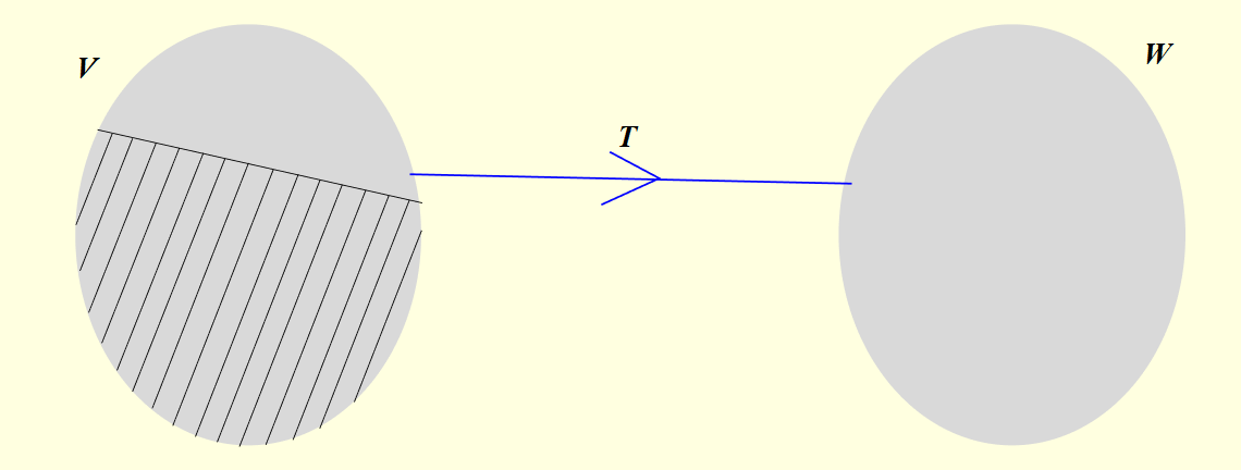 null space of Linear Transformation