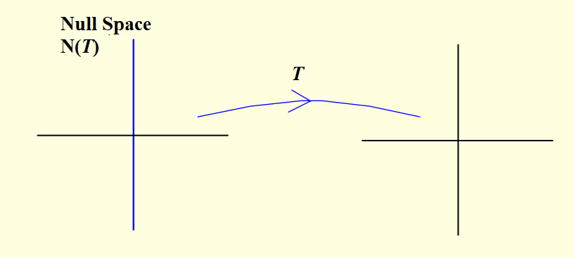 range space
