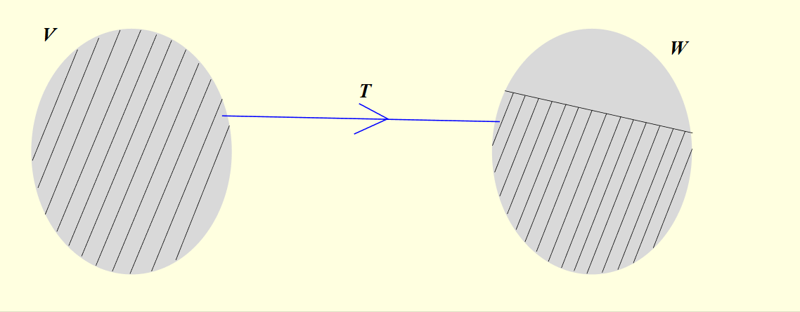 rangeT of Linear Transformation