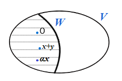 Characterization