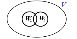 Properties of subspaces